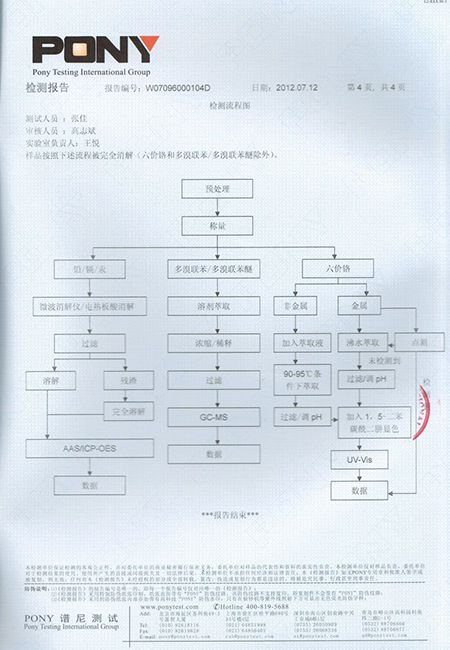 資質(zhì)榮譽(yù)